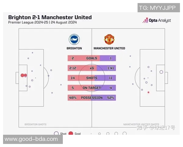 南京足球队与北京足球队实力对比赛后分析与总结